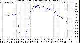 Milwaukee Weather Dew Point<br>by Minute<br>(24 Hours) (Alternate)