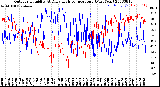 Milwaukee Weather Outdoor Humidity<br>At Daily High<br>Temperature<br>(Past Year)