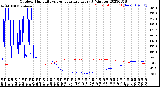 Milwaukee Weather Outdoor Humidity<br>vs Temperature<br>Every 5 Minutes