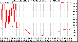 Milwaukee Weather Outdoor Humidity<br>Every 5 Minutes<br>(24 Hours)