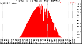 Milwaukee Weather Solar Radiation<br>per Minute<br>(24 Hours)