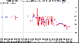 Milwaukee Weather Wind Direction<br>Normalized and Average<br>(24 Hours) (New)