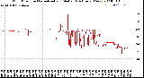 Milwaukee Weather Wind Direction<br>Normalized and Median<br>(24 Hours) (New)