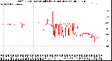 Milwaukee Weather Wind Direction<br>Normalized<br>(24 Hours) (New)