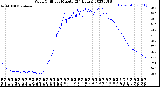 Milwaukee Weather Wind Chill<br>per Minute<br>(24 Hours)