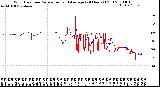 Milwaukee Weather Wind Direction<br>Normalized and Average<br>(24 Hours) (Old)