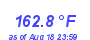 Milwaukee WeatherHeat Index High Month