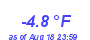 Milwaukee Weather Wind Chill Low Year