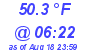 Milwaukee Weather Dewpoint High Low Today