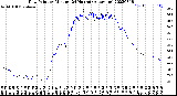 Milwaukee Weather Dew Point<br>by Minute<br>(24 Hours) (Alternate)