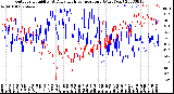 Milwaukee Weather Outdoor Humidity<br>At Daily High<br>Temperature<br>(Past Year)