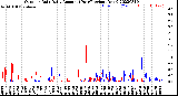 Milwaukee Weather Outdoor Rain<br>Daily Amount<br>(Past/Previous Year)