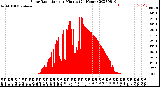 Milwaukee Weather Solar Radiation<br>per Minute<br>(24 Hours)