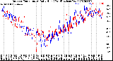 Milwaukee Weather Outdoor Temperature<br>Daily High<br>(Past/Previous Year)