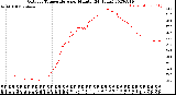 Milwaukee Weather Outdoor Temperature<br>per Minute<br>(24 Hours)