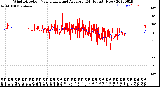 Milwaukee Weather Wind Direction<br>Normalized and Average<br>(24 Hours) (New)