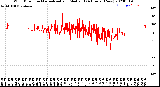 Milwaukee Weather Wind Direction<br>Normalized and Median<br>(24 Hours) (New)