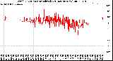 Milwaukee Weather Wind Direction<br>Normalized<br>(24 Hours) (New)