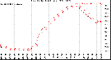 Milwaukee Weather Heat Index<br>(24 Hours)