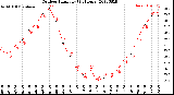 Milwaukee Weather Outdoor Humidity<br>(24 Hours)