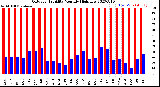 Milwaukee Weather Outdoor Humidity<br>Monthly High/Low