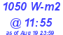 Milwaukee Weather Solar Radiation High Today