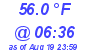 Milwaukee Weather Dewpoint High Low Today