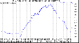 Milwaukee Weather Dew Point<br>by Minute<br>(24 Hours) (Alternate)