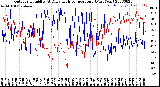 Milwaukee Weather Outdoor Humidity<br>At Daily High<br>Temperature<br>(Past Year)