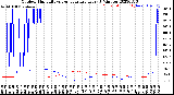 Milwaukee Weather Outdoor Humidity<br>vs Temperature<br>Every 5 Minutes