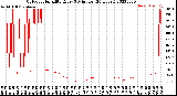 Milwaukee Weather Outdoor Humidity<br>Every 5 Minutes<br>(24 Hours)