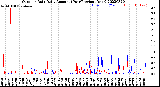 Milwaukee Weather Outdoor Rain<br>Daily Amount<br>(Past/Previous Year)