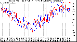 Milwaukee Weather Outdoor Temperature<br>Daily High<br>(Past/Previous Year)