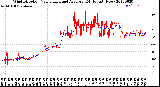 Milwaukee Weather Wind Direction<br>Normalized and Average<br>(24 Hours) (New)