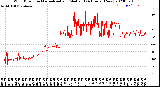 Milwaukee Weather Wind Direction<br>Normalized and Median<br>(24 Hours) (New)