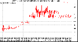 Milwaukee Weather Wind Direction<br>Normalized<br>(24 Hours) (New)