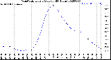 Milwaukee Weather Wind Chill<br>Hourly Average<br>(24 Hours)