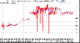 Milwaukee Weather Wind Direction<br>Normalized and Average<br>(24 Hours) (Old)