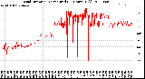 Milwaukee Weather Wind Direction<br>Normalized<br>(24 Hours) (Old)