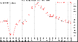 Milwaukee Weather Heat Index<br>(24 Hours)