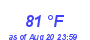 Milwaukee Weather Dewpoint High High Month