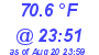 Milwaukee Weather Temperature Low Today