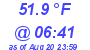 Milwaukee Weather Dewpoint High Low Today