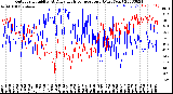 Milwaukee Weather Outdoor Humidity<br>At Daily High<br>Temperature<br>(Past Year)