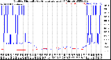 Milwaukee Weather Outdoor Humidity<br>vs Temperature<br>Every 5 Minutes