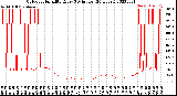 Milwaukee Weather Outdoor Humidity<br>Every 5 Minutes<br>(24 Hours)