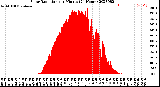 Milwaukee Weather Solar Radiation<br>per Minute<br>(24 Hours)