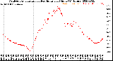 Milwaukee Weather Outdoor Temperature<br>vs Heat Index<br>per Minute<br>(24 Hours)