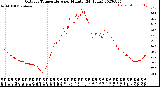 Milwaukee Weather Outdoor Temperature<br>per Minute<br>(24 Hours)