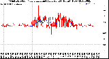 Milwaukee Weather Wind Direction<br>Normalized and Average<br>(24 Hours) (New)